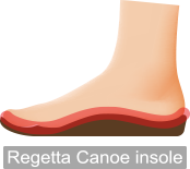 Our Sole Comfort - Fit