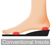 Our Sole Comfort - Fit